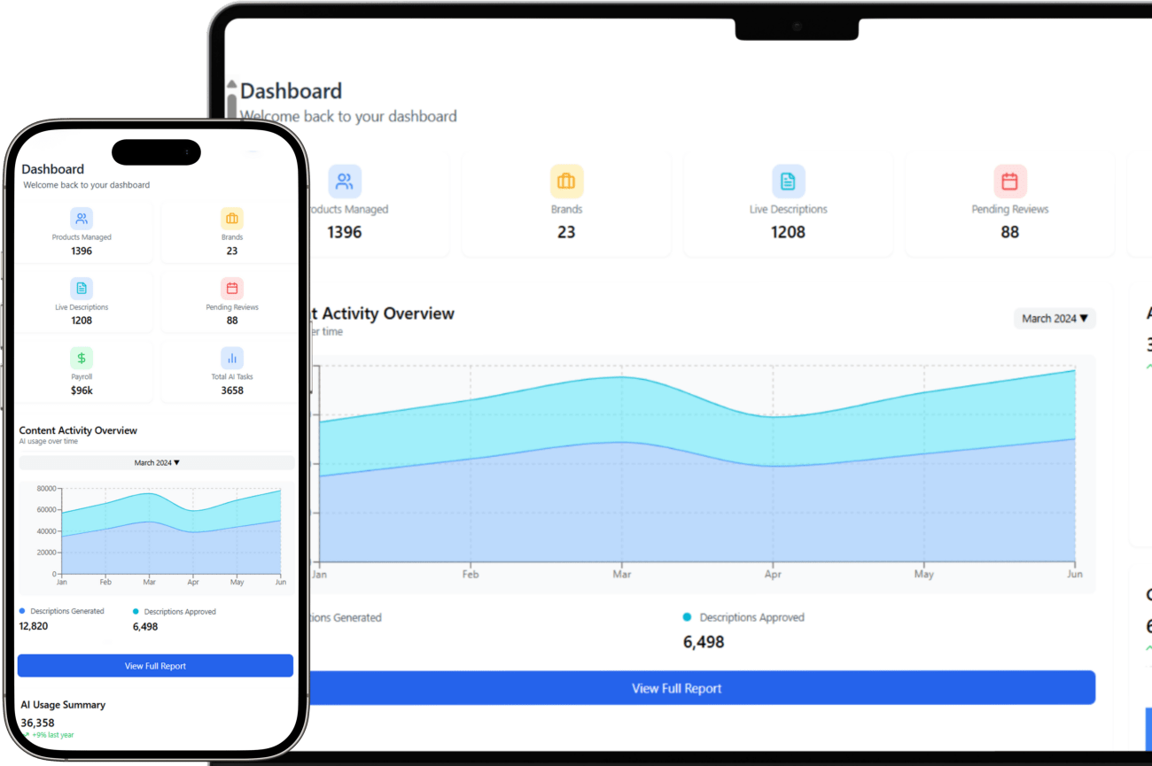 Transforming brand and E-Commerce Product Content with AI